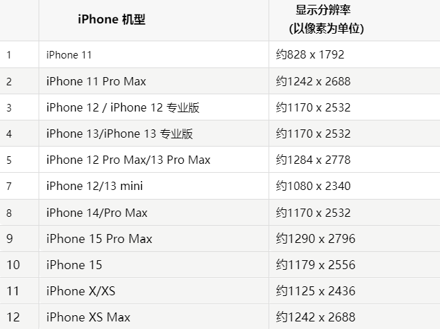 苹东丰果维修分享iPhone主屏幕壁纸显得模糊怎么办