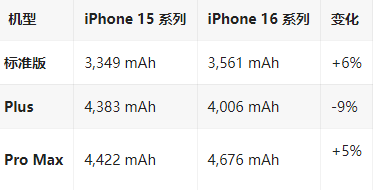 东丰苹果16维修分享iPhone16/Pro系列机模再曝光