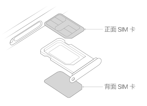 东丰苹果15维修分享iPhone15出现'无SIM卡'怎么办 