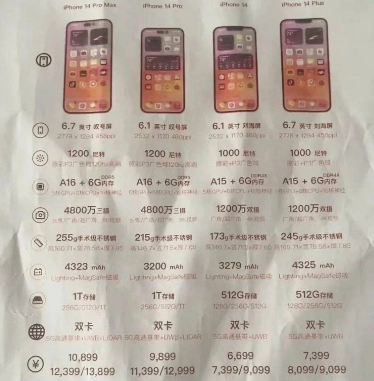 东丰苹果14维修分享苹果 iPhone 14 预售价现身 