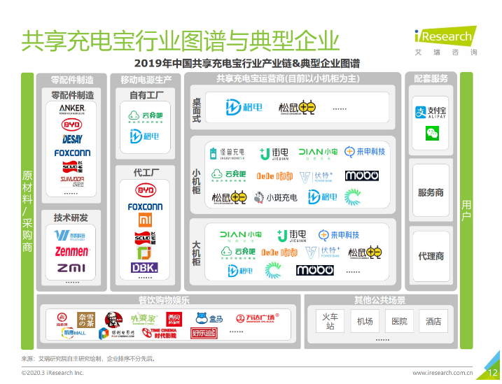 东丰苹果手机维修分享iPhone 12 如何安全使用共享充电宝 