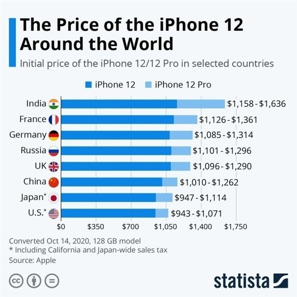 东丰苹果手机维修分享哪个购买iPhone 12/12 Pro更便宜 