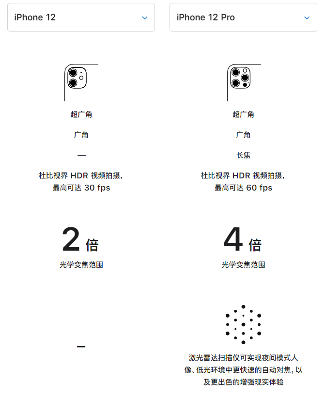 东丰苹果手机维修分享苹果 iPhone 12 与 iPhone 12 Pro 选哪款 